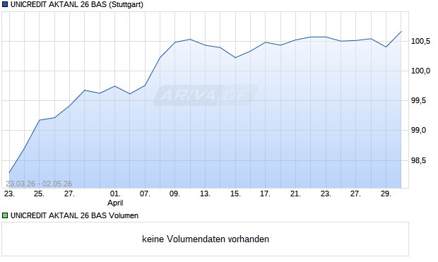 UNICREDIT AKTANL 26 BAS Aktie Chart