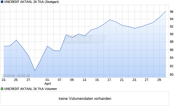 UNICREDIT AKTANL 26 TKA Aktie Chart
