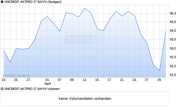 UNICREDIT AKTPRO 27 BAYN Aktie Chart