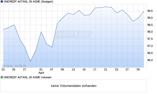 UNICREDIT AKTANL 26 ASME Aktie Chart