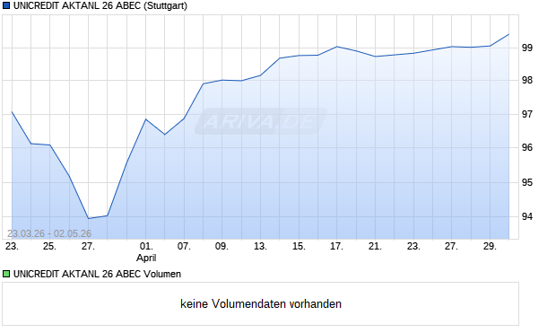 UNICREDIT AKTANL 26 ABEC Aktie Chart