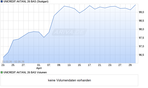 UNICREDIT AKTANL 26 BAS Aktie Chart