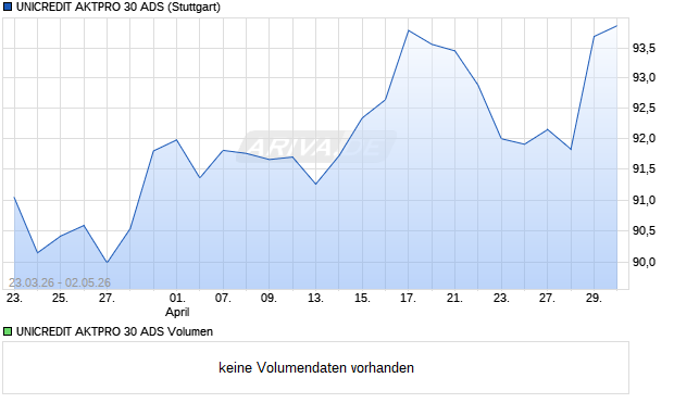 UNICREDIT AKTPRO 30 ADS Aktie Chart