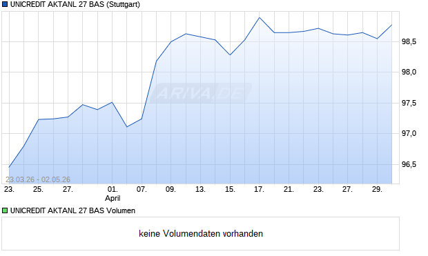 UNICREDIT AKTANL 27 BAS Aktie Chart