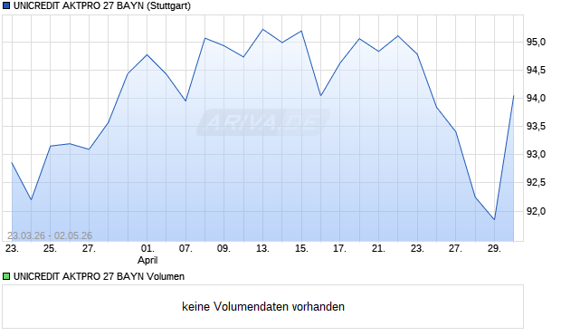 UNICREDIT AKTPRO 27 BAYN Aktie Chart