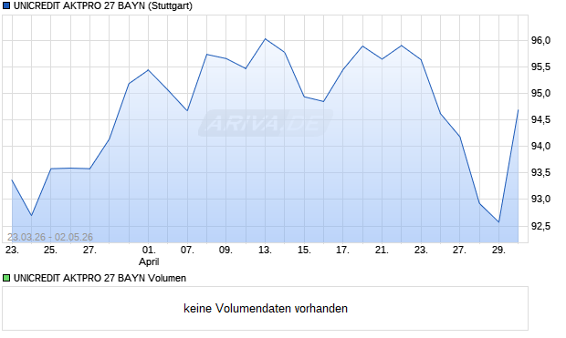 UNICREDIT AKTPRO 27 BAYN Aktie Chart