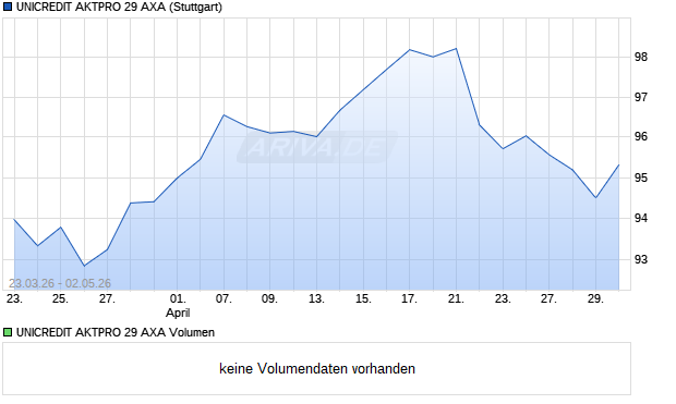 UNICREDIT AKTPRO 29 AXA Aktie Chart