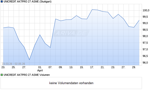 UNICREDIT AKTPRO 27 ASME Aktie Chart