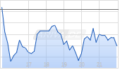 Greenland Energy Company Chart