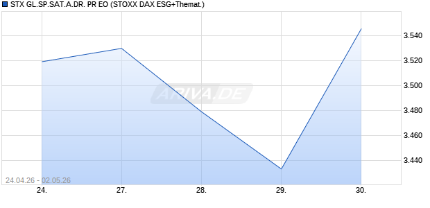 STX GL.SP.SAT.A.DR. PR EO Chart