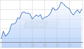 Xanadu Quantum Technologies Ltd Chart