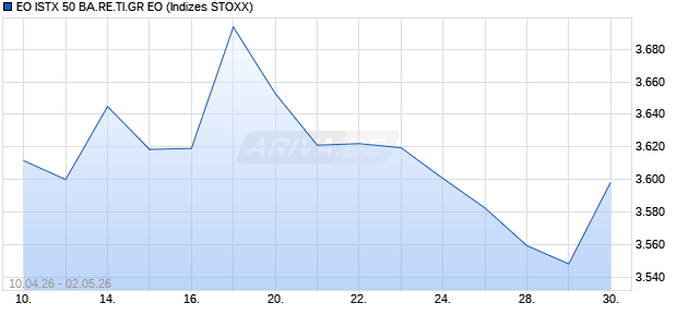 EO ISTX 50 BA.RE.TI.GR EO Chart