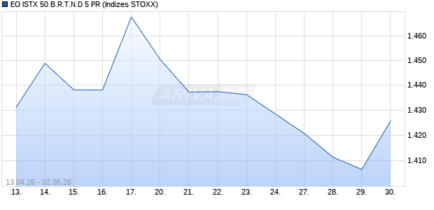 EO ISTX 50 B.R.T.N.D 5 PR Chart