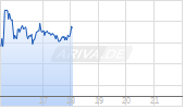 Mobix Labs Inc. [Common Shares] Chart