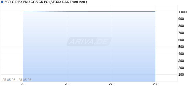 ECPI G.D.EX EMU GGB GR EO Chart
