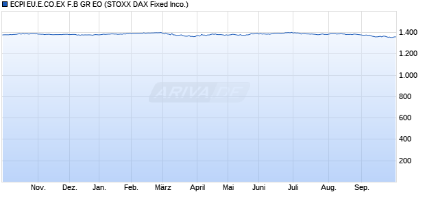 ECPI EU.E.CO.EX F.B GR EO Chart