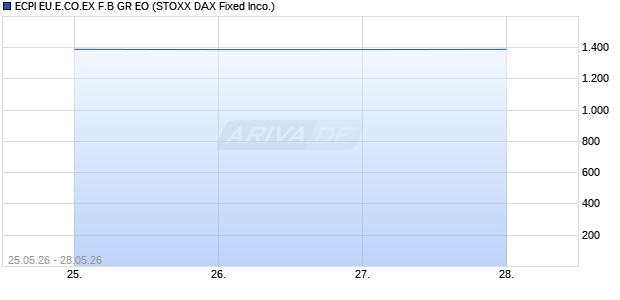 ECPI EU.E.CO.EX F.B GR EO Chart