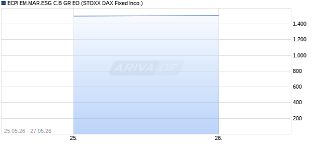ECPI EM.MAR.ESG C.B GR EO Chart