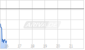 Lakewood-Amedex Biotherapeutics Inc [Common Shares] Chart