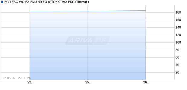 ECPI ESG WO.EX-EMU NR EO Chart