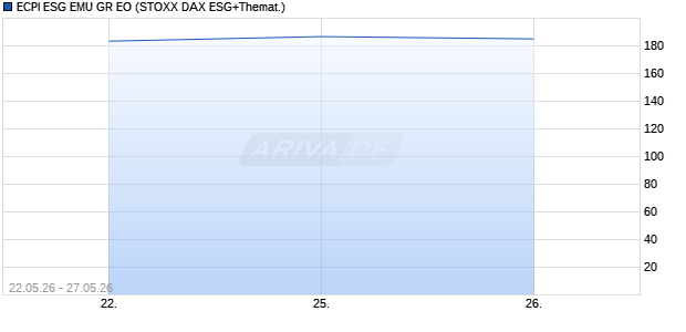 ECPI ESG EMU GR EO Chart