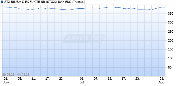 STX BU./SV G.EX EU CTB NR Chart