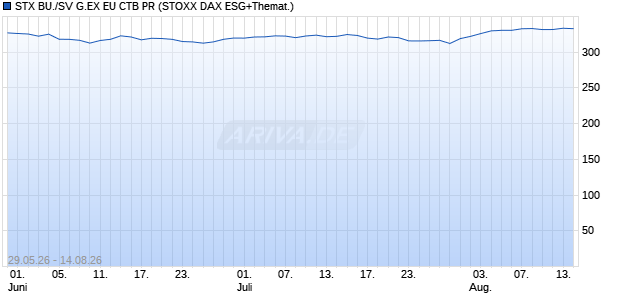 STX BU./SV G.EX EU CTB PR Chart
