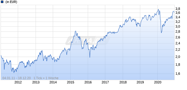 AXA World Funds II - Asia Select Income A Capitalisation JPY Chart