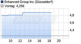 Enhanced Group Chart