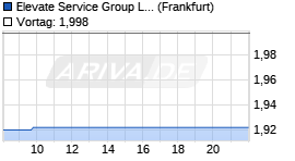 ELEVATE SERVICE GROUP Chart