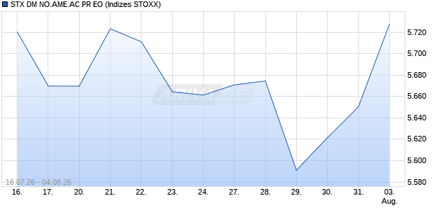STX DM NO.AME.AC PR EO Chart