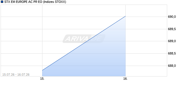 STX EM EUROPE AC PR EO Chart