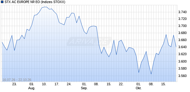 STX AC EUROPE NR EO Chart
