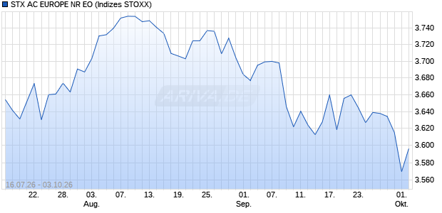 STX AC EUROPE NR EO Chart