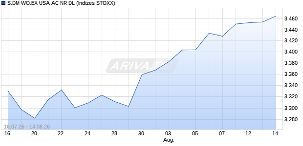 S.DM WO.EX USA AC NR DL Chart