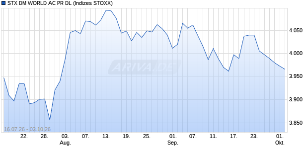 STX DM WORLD AC PR DL Chart