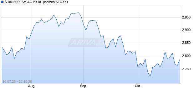 S.DM EUR. SM AC PR DL Chart