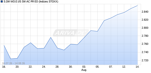 S.DM WO.E.US SM AC PR EO Chart