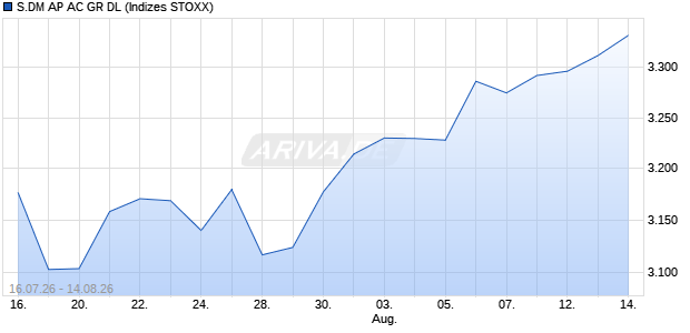 S.DM AP AC GR DL Chart