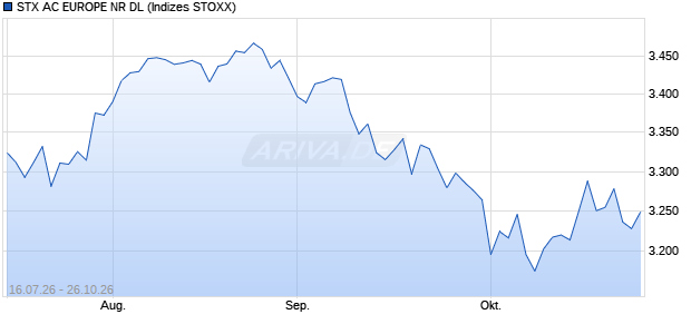 STX AC EUROPE NR DL Chart