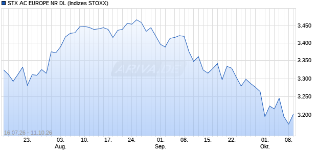 STX AC EUROPE NR DL Chart