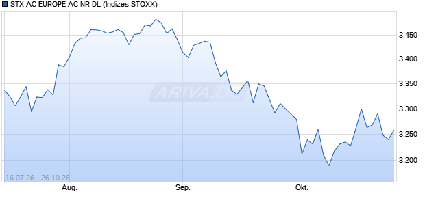STX AC EUROPE AC NR DL Chart