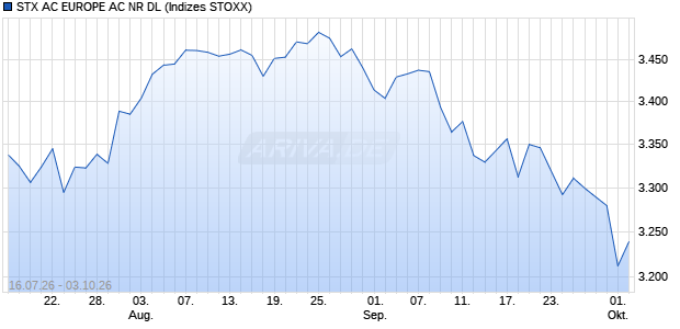 STX AC EUROPE AC NR DL Chart