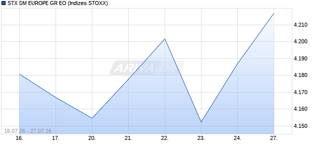 STX DM EUROPE GR EO Chart