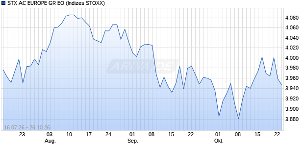 STX AC EUROPE GR EO Chart