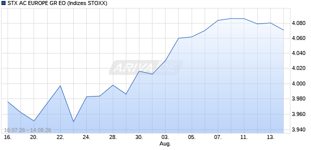 STX AC EUROPE GR EO Chart