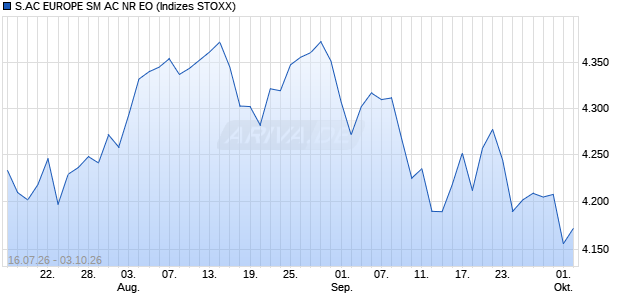 S.AC EUROPE SM AC NR EO Chart