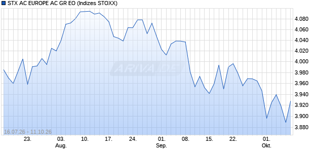 STX AC EUROPE AC GR EO Chart