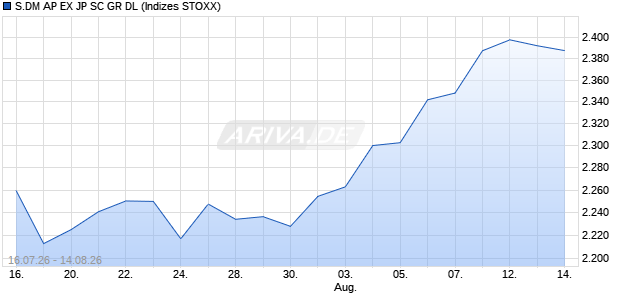 S.DM AP EX JP SC GR DL Chart