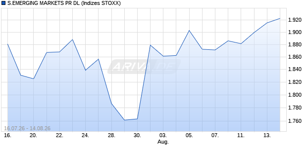 S.EMERGING MARKETS PR DL Chart